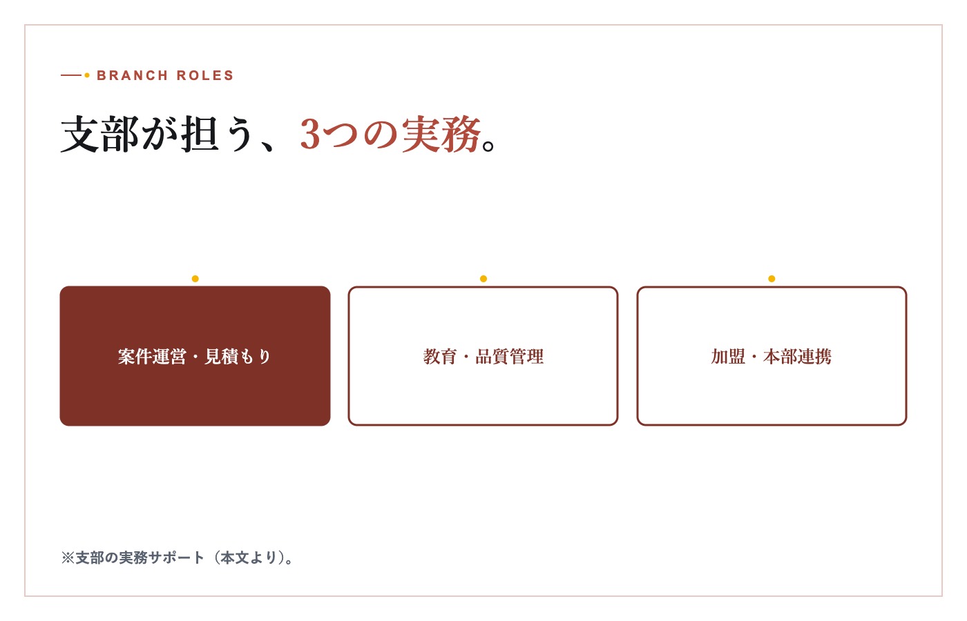資料とパソコンを用いて案件情報を整理するビジネスミーティング