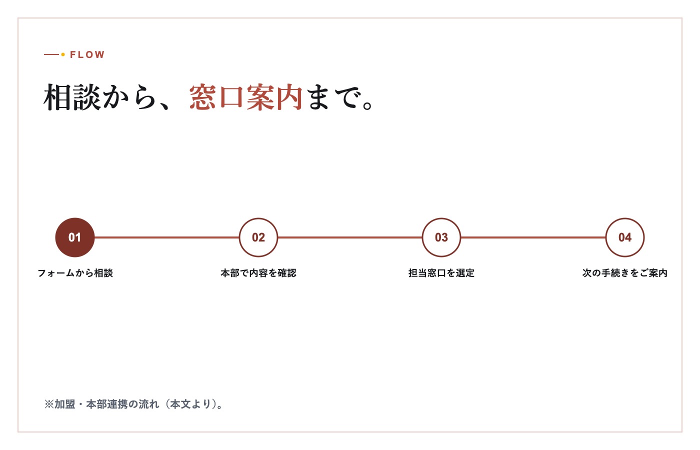 協力関係を築くために握手を交わすビジネスパートナー
