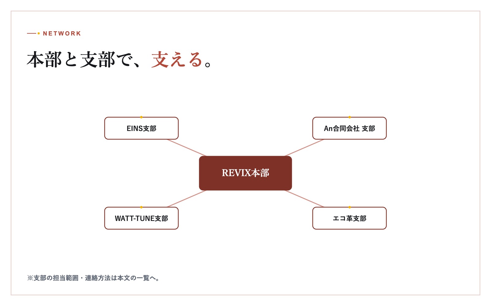 都市と地域を結ぶインフラネットワークをイメージした俯瞰風景