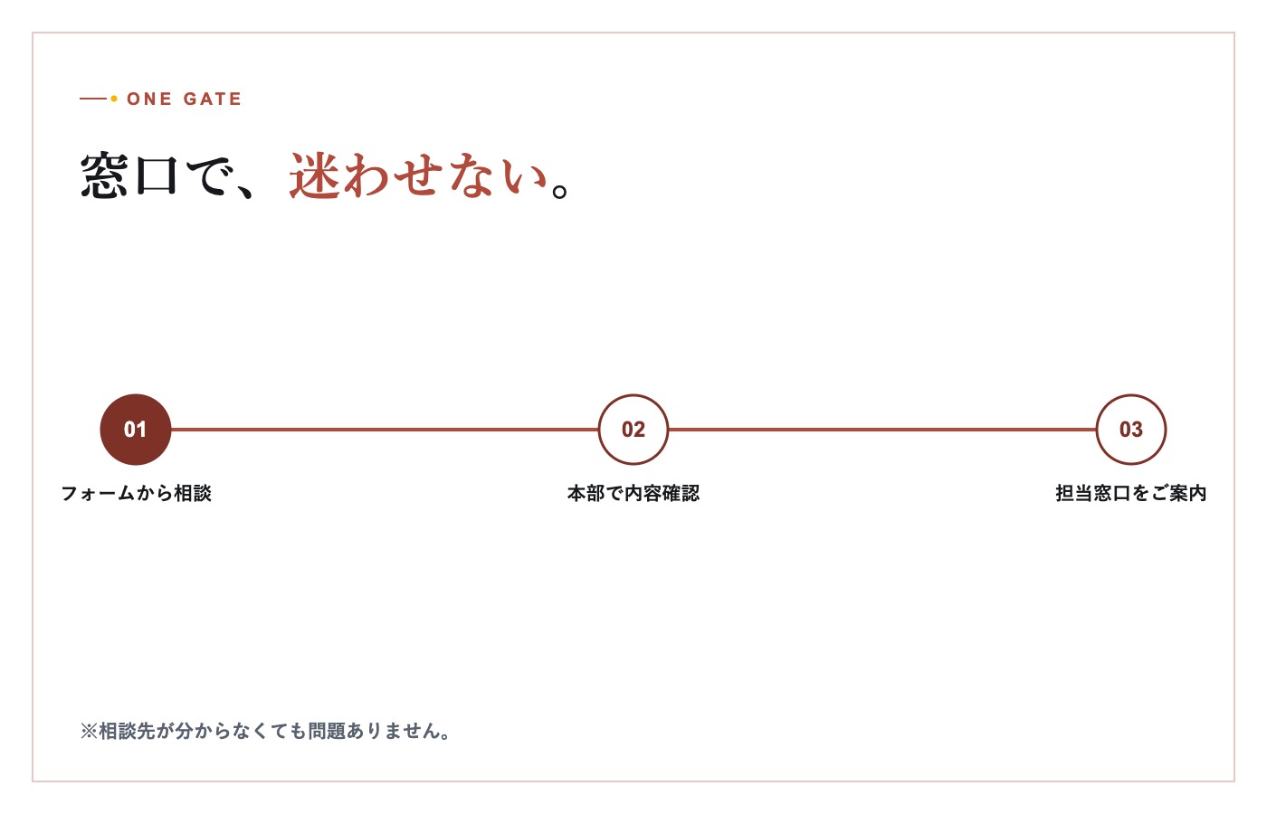 タブレットを囲み商品知識を共有する研修ミーティング