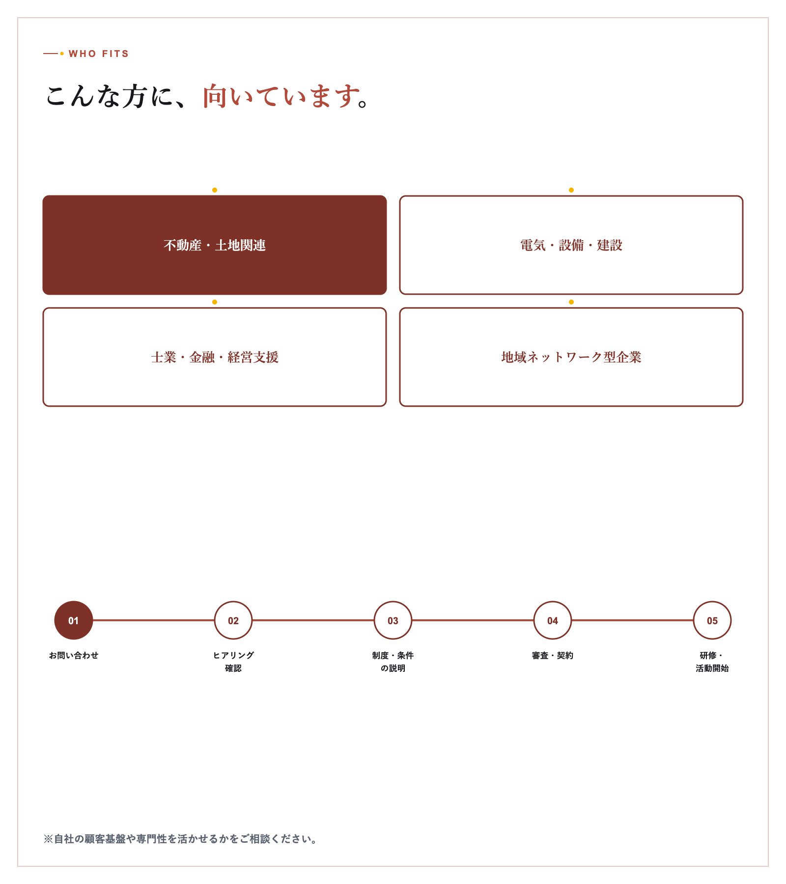 地域事業者と蓄電池ビジネスについて相談する様子のイメージ