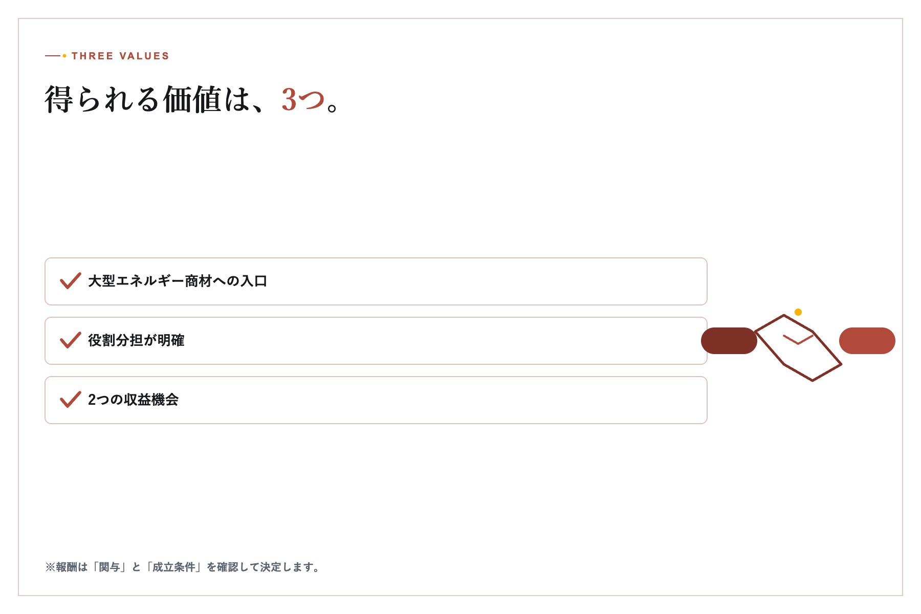 都市と地域をつなぐエネルギー事業ネットワークのイメージ