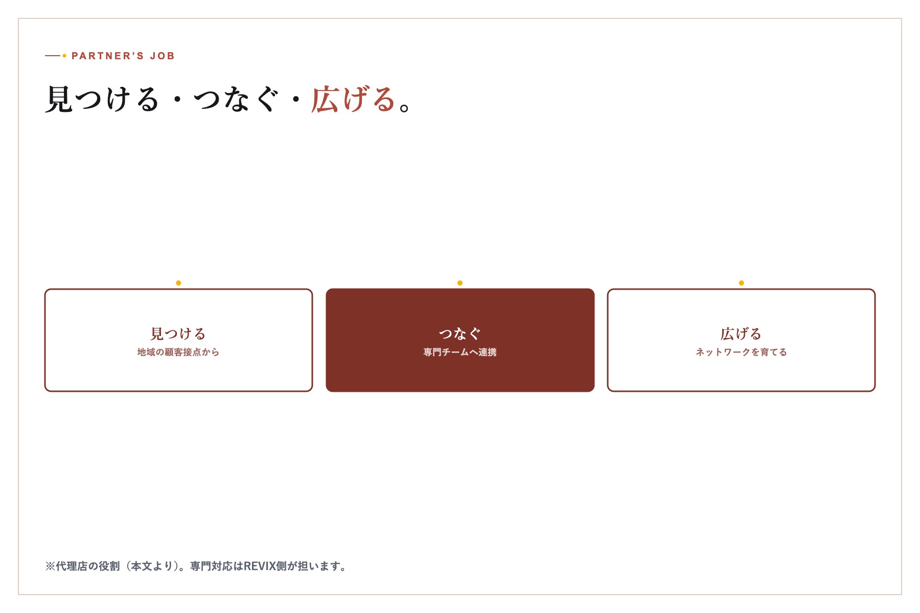 会議テーブルで事業相談を行うビジネスパートナーのイメージ