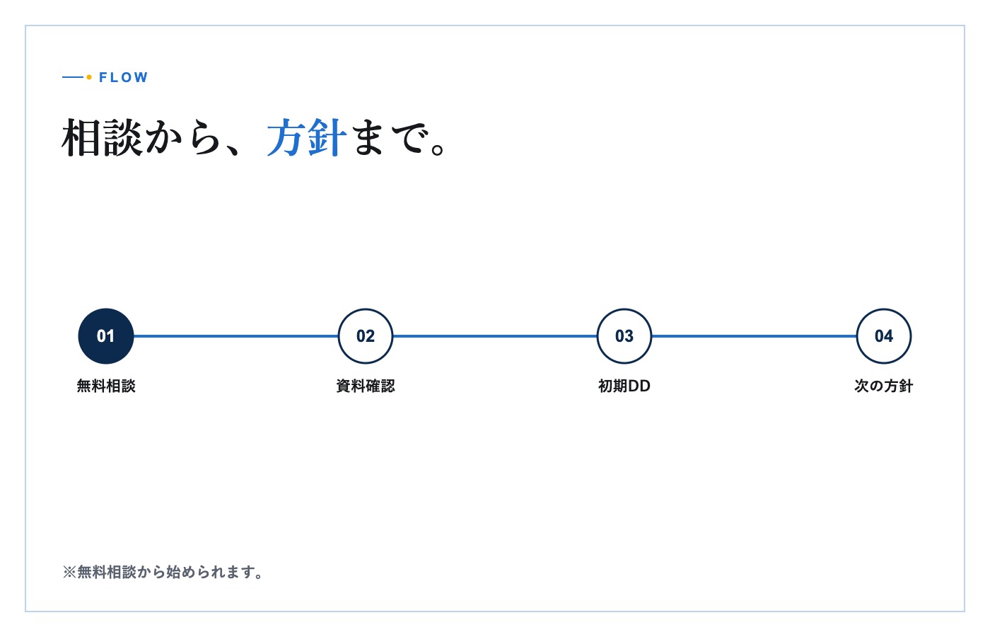 地図、回答書、チェックリストを机上で確認する写真