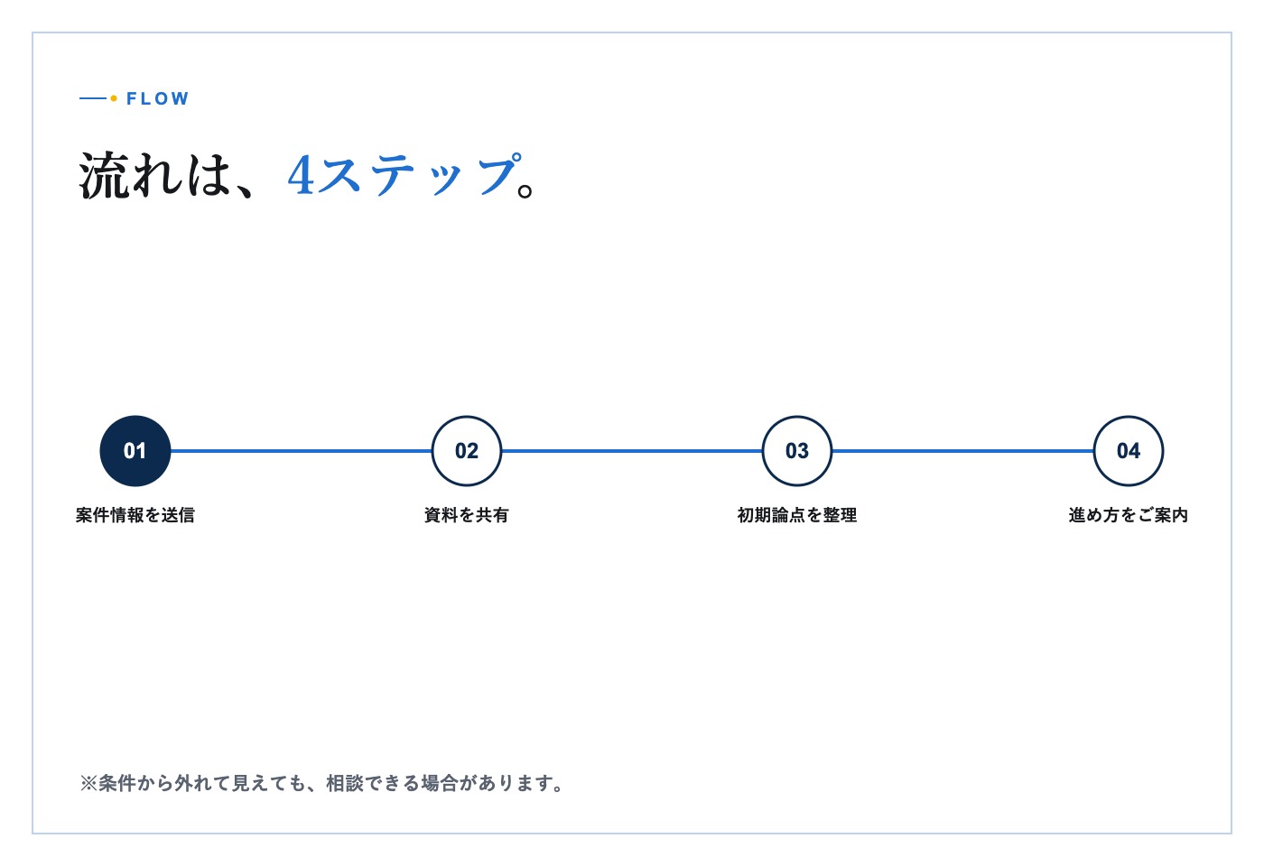 担当者と地権者が用地資料を確認する相談風景
