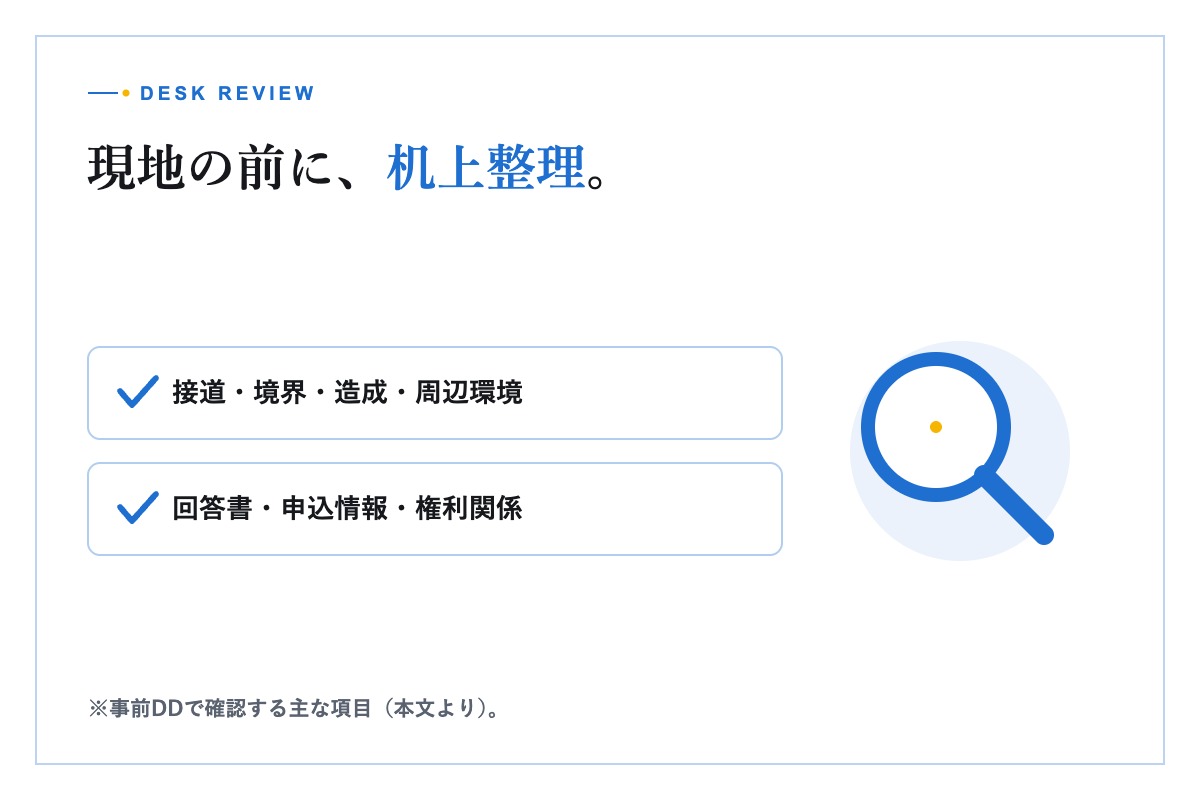 調査担当者が土地の接道や周辺環境を確認するイメージ