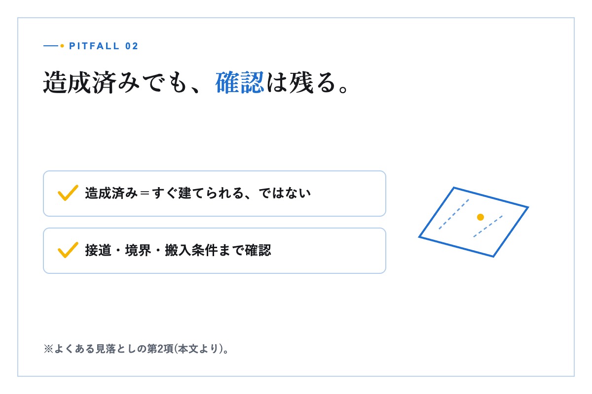 敷地境界のフェンスと周辺住宅を確認する候補地