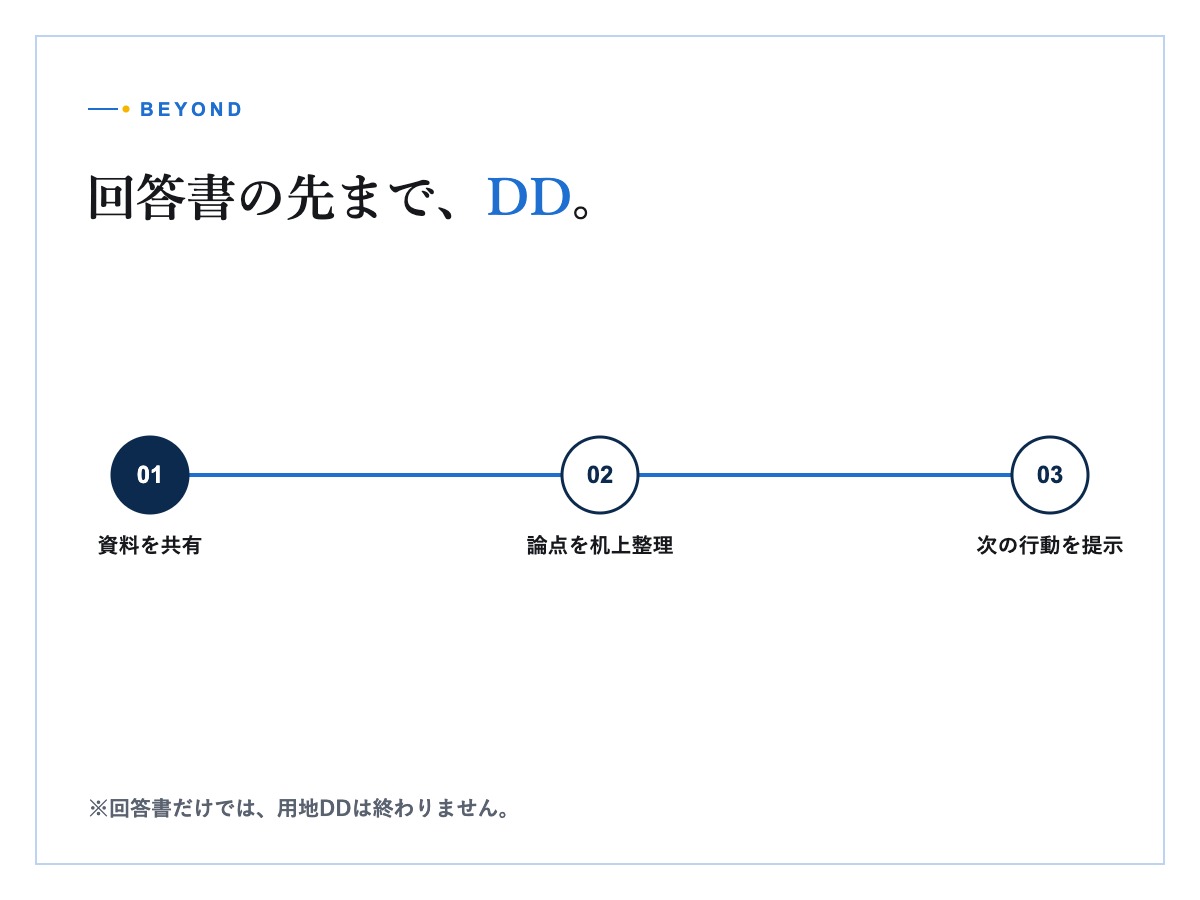 接道、境界、周辺環境の確認が必要な系統用蓄電池候補地