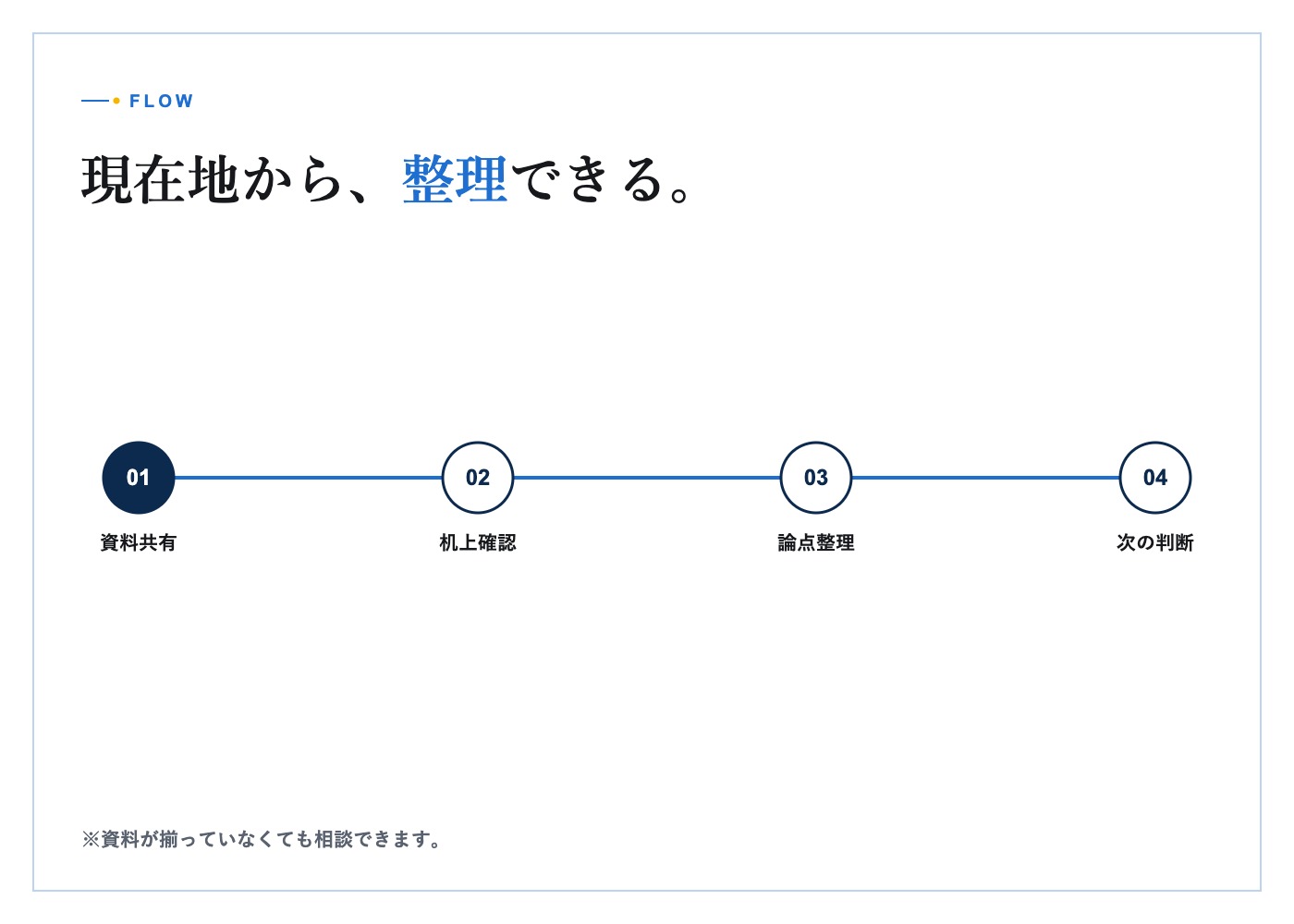 系統用蓄電池用地の資料を確認する相談ミーティング