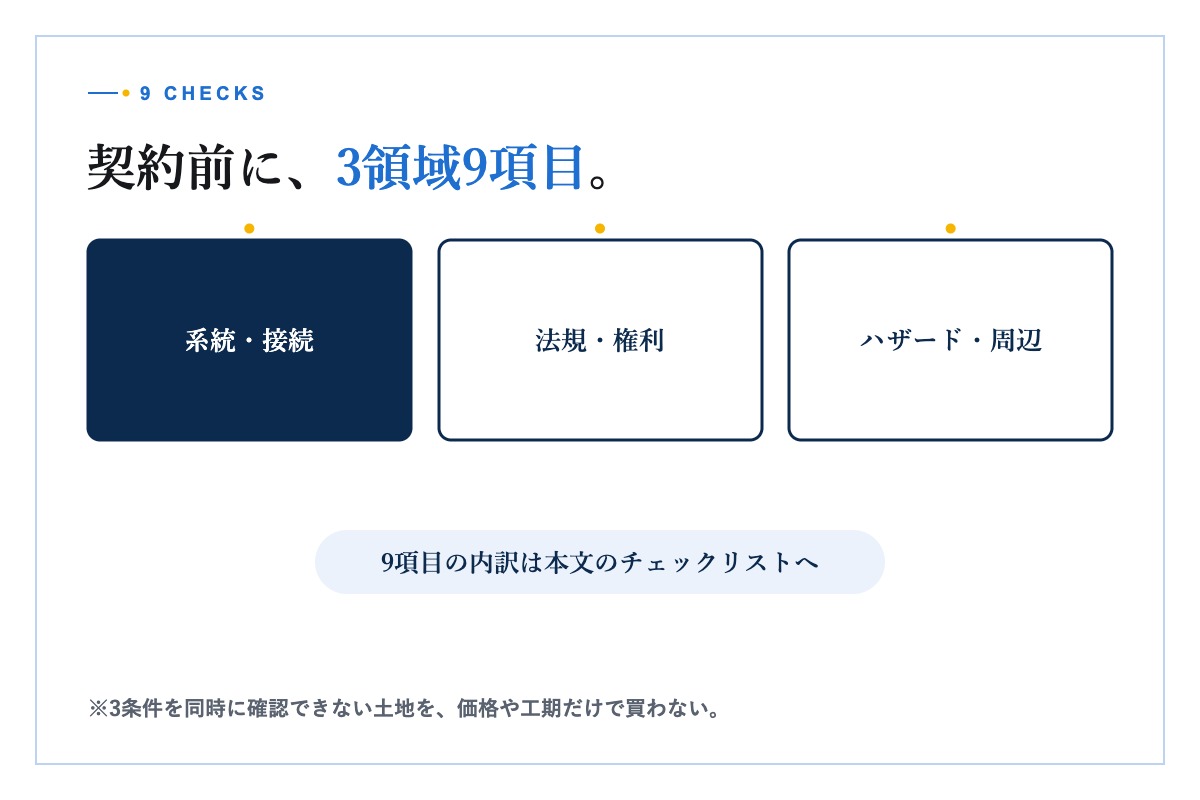回答書と地図を照合して確認する手元