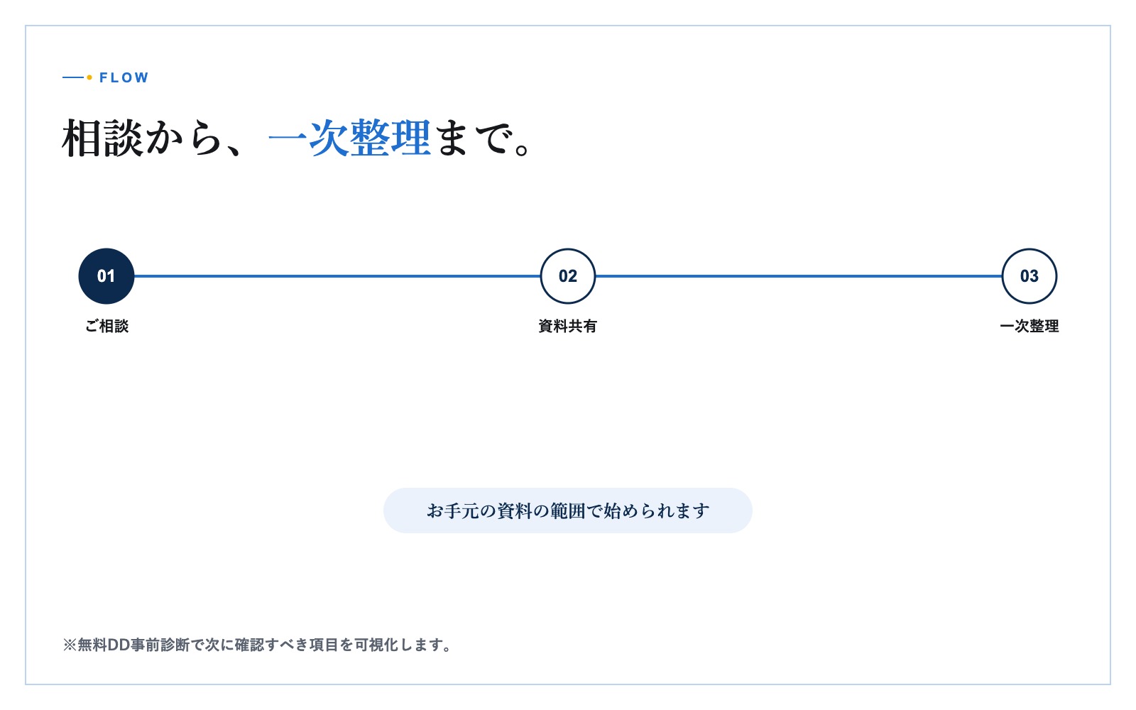 土地の公図、地図、写真を机上で確認する担当者の手元