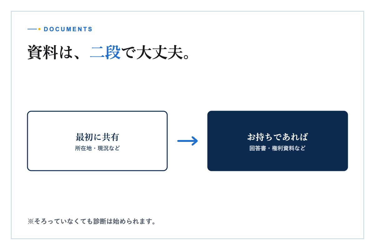 地図や土地資料、接続検討資料を机上で確認する様子