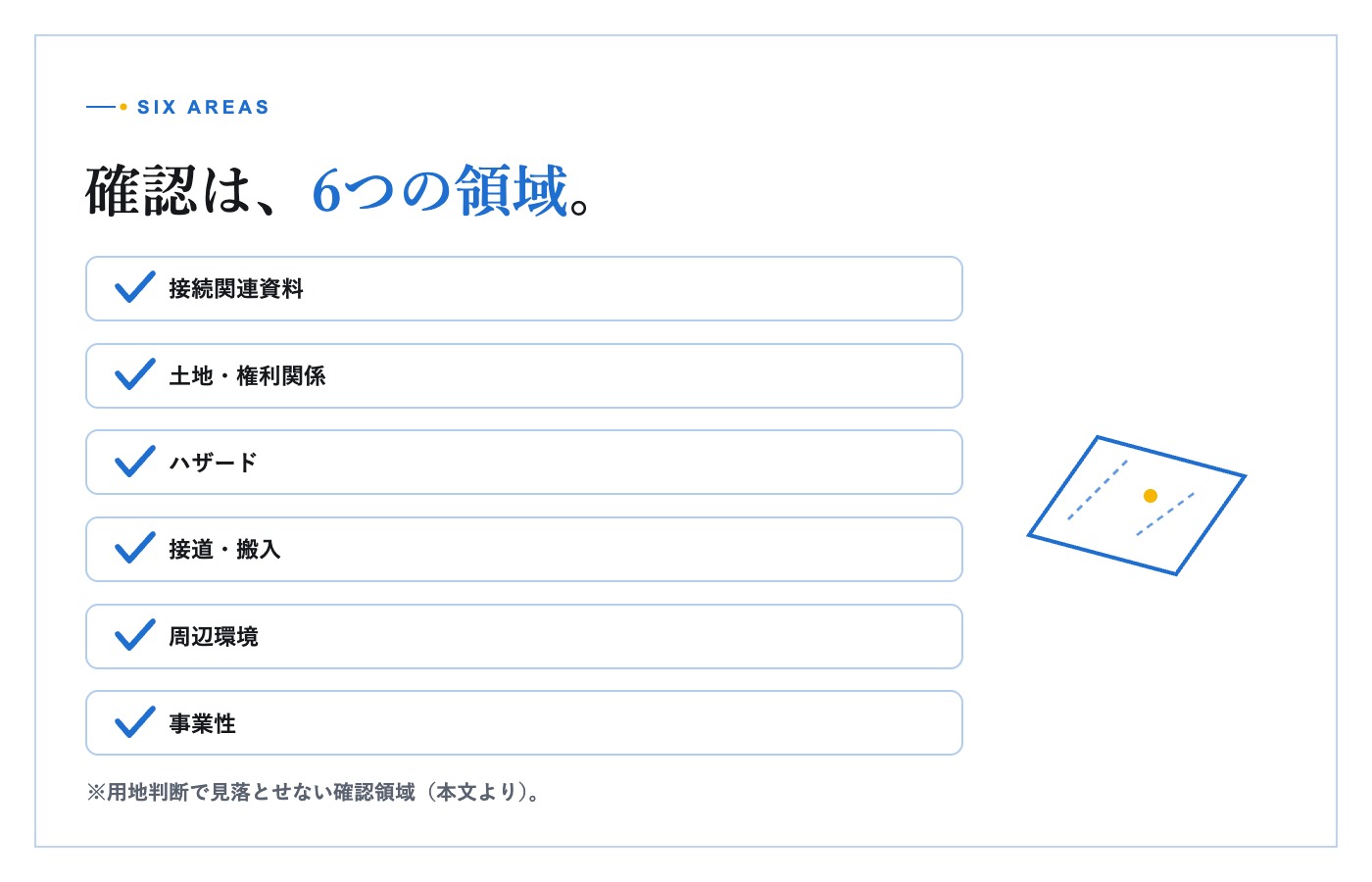 候補地で図面とタブレットを確認する調査担当者の写真