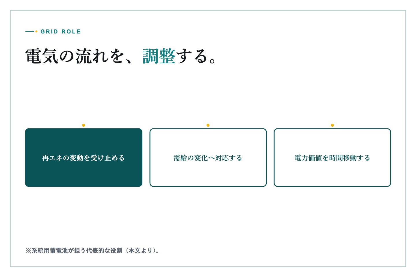 送電設備に隣接して設置された系統用蓄電池の設備イメージ