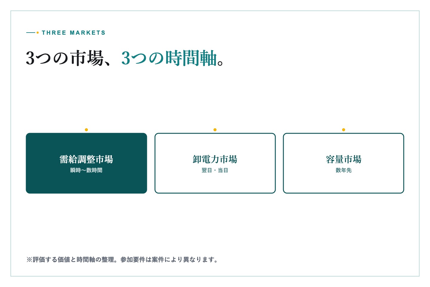 電力市場の運用状況を確認するオペレーション担当者のイメージ