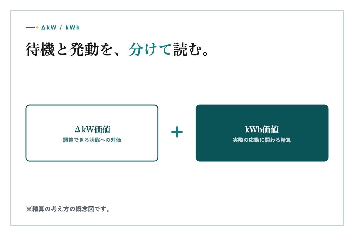 電力市場の運用データを確認するエネルギー事業者