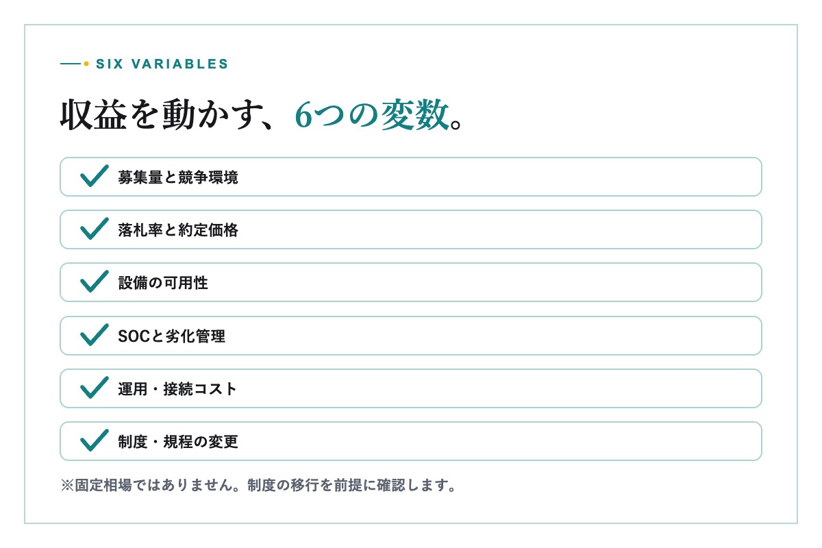 蓄電池事業の計画資料を確認する事業担当者