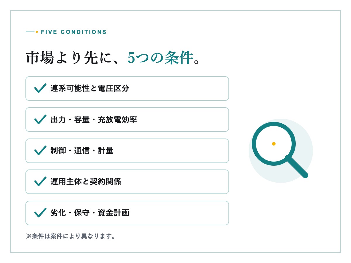 系統用蓄電池の事業条件を資料で確認する担当者