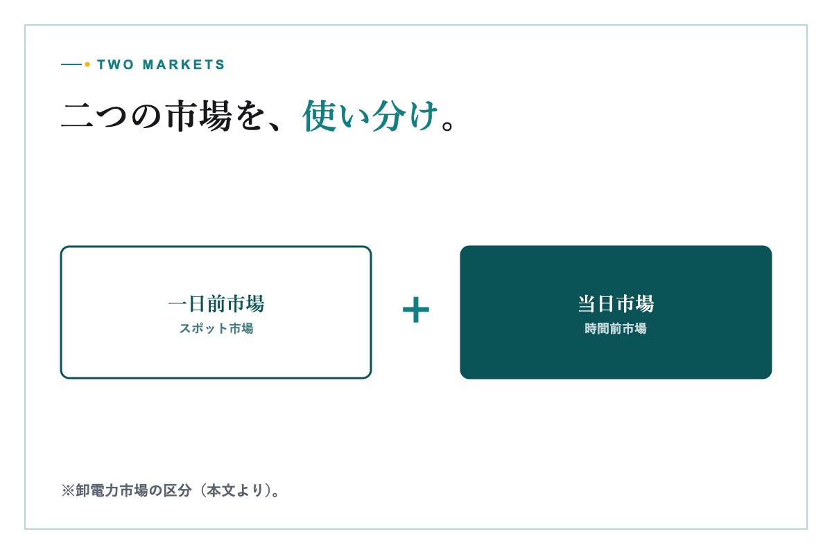 卸電力市場の情報を確認する運用担当者
