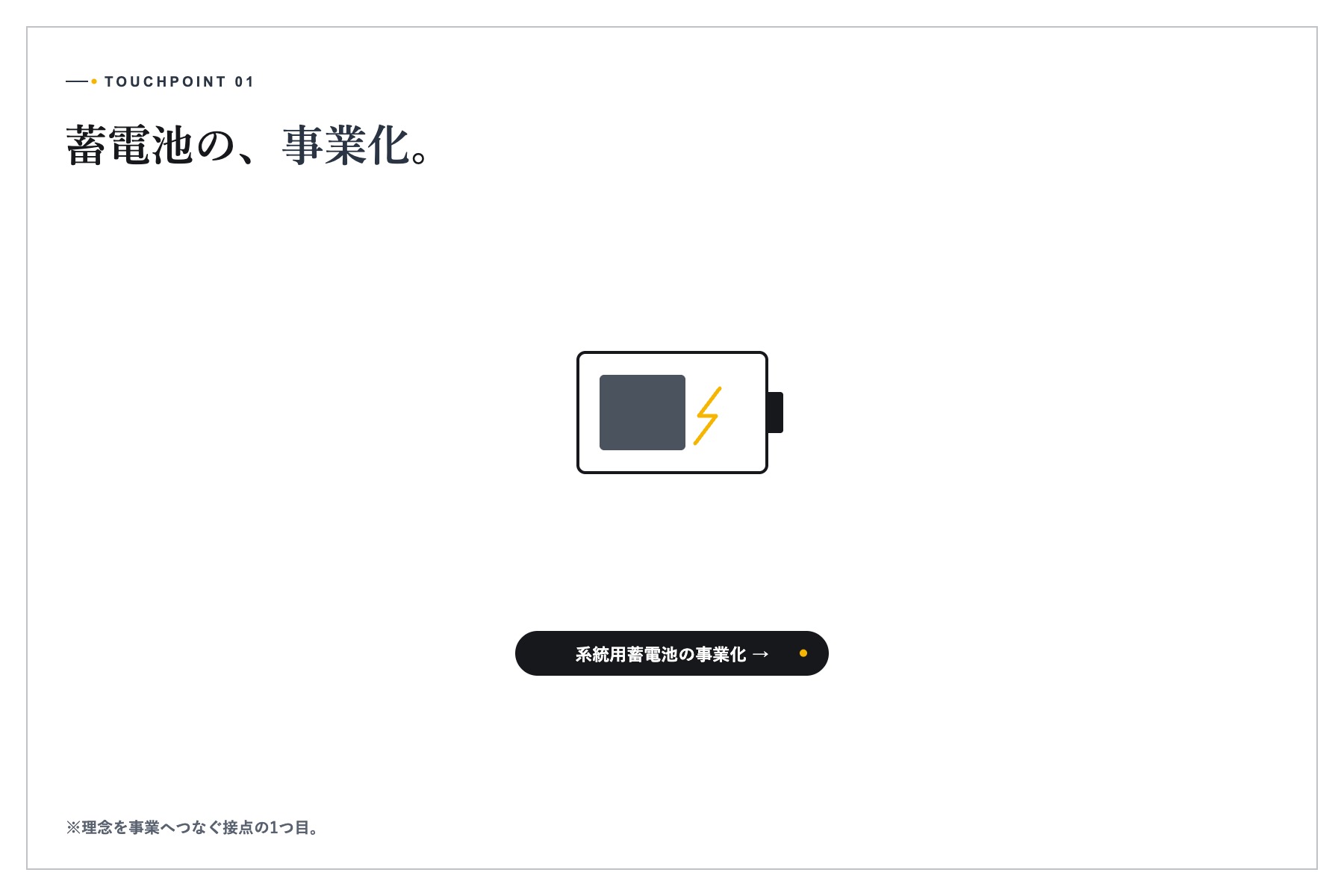系統用蓄電池設備と送電インフラのイメージ
