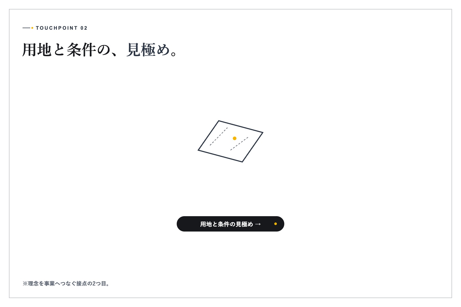 蓄電池候補地を確認する事業担当者