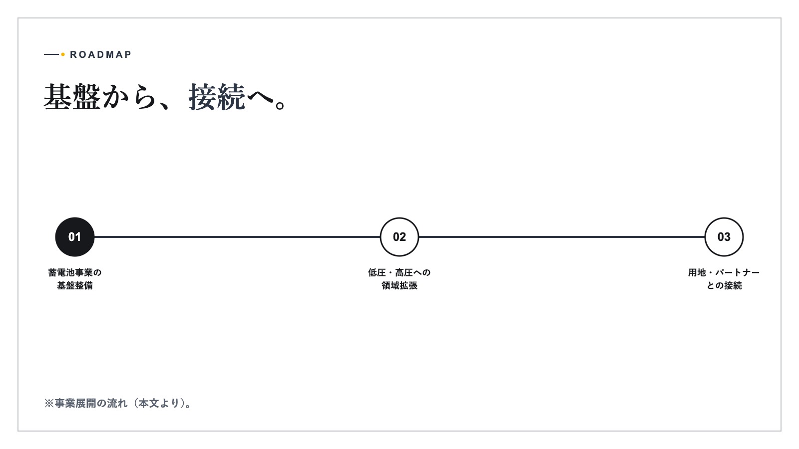 落ち着いた相談スペースで資料を確認する担当者