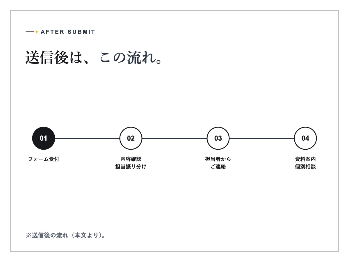 問い合わせ内容を確認するオフィスデスク