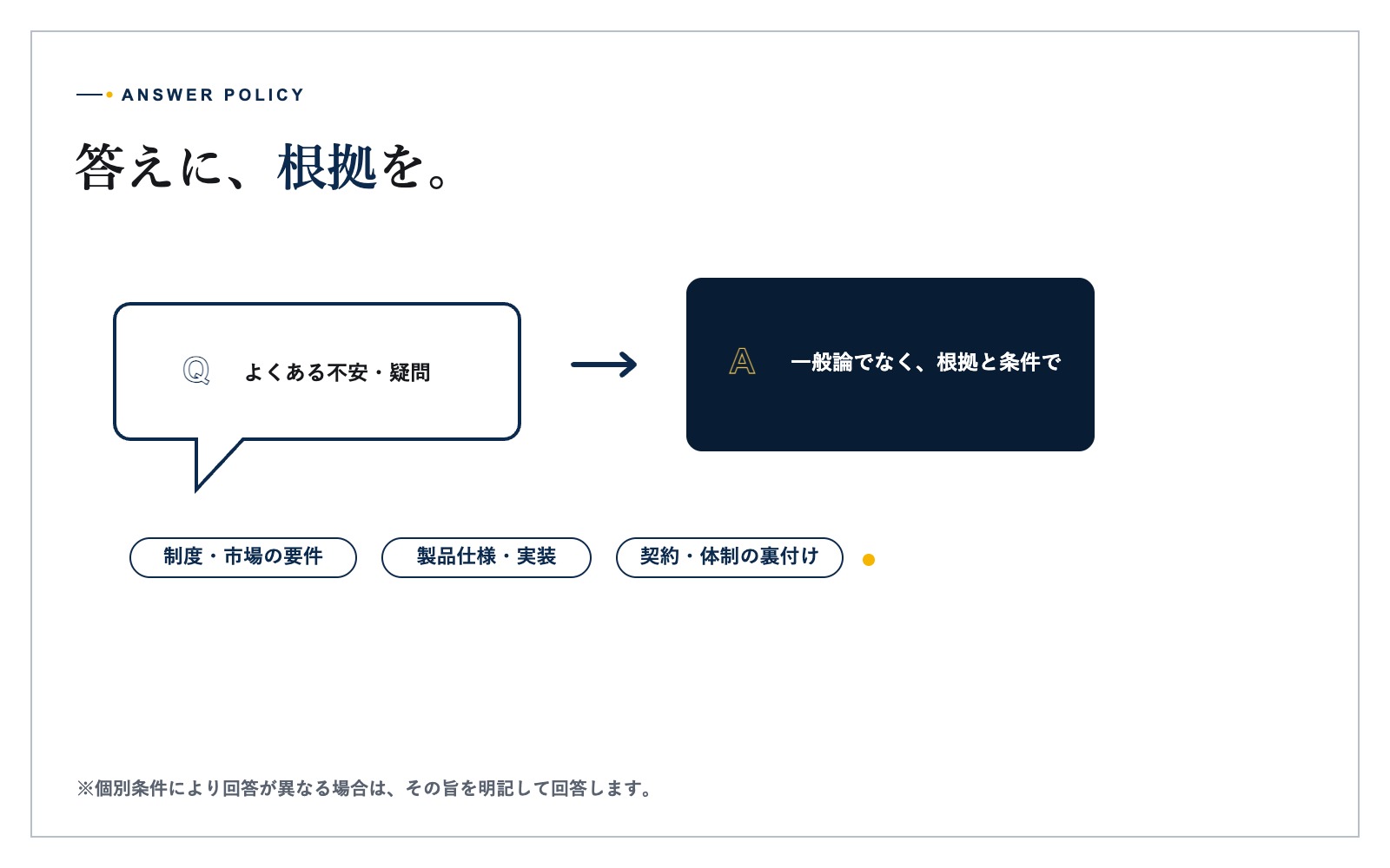 高圧蓄電池コンテナの外装と換気部、扉周辺の設備ディテール