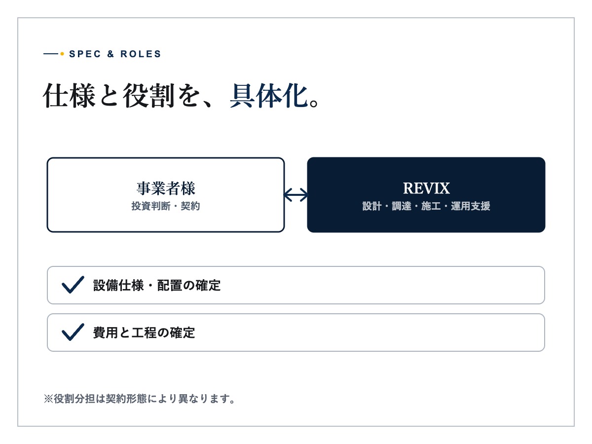 高圧系統用蓄電池設備の施工現場で据付状況を確認する技術者
