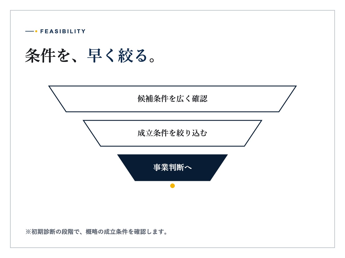 高圧系統用蓄電池の配置計画を確認する法人担当者と技術者