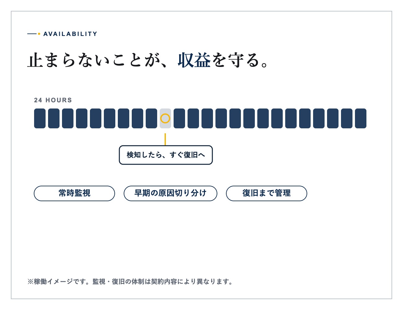 高圧系統用蓄電池コンテナの外装と保守用通路