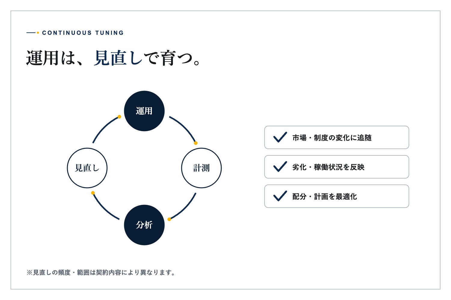 高圧BESSの事業条件を確認する法人担当者と技術担当者