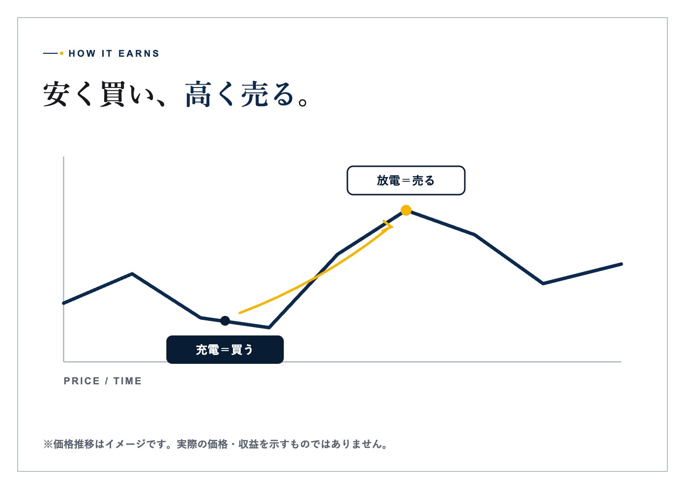 高圧系統用蓄電池の運用状況を確認する監視室