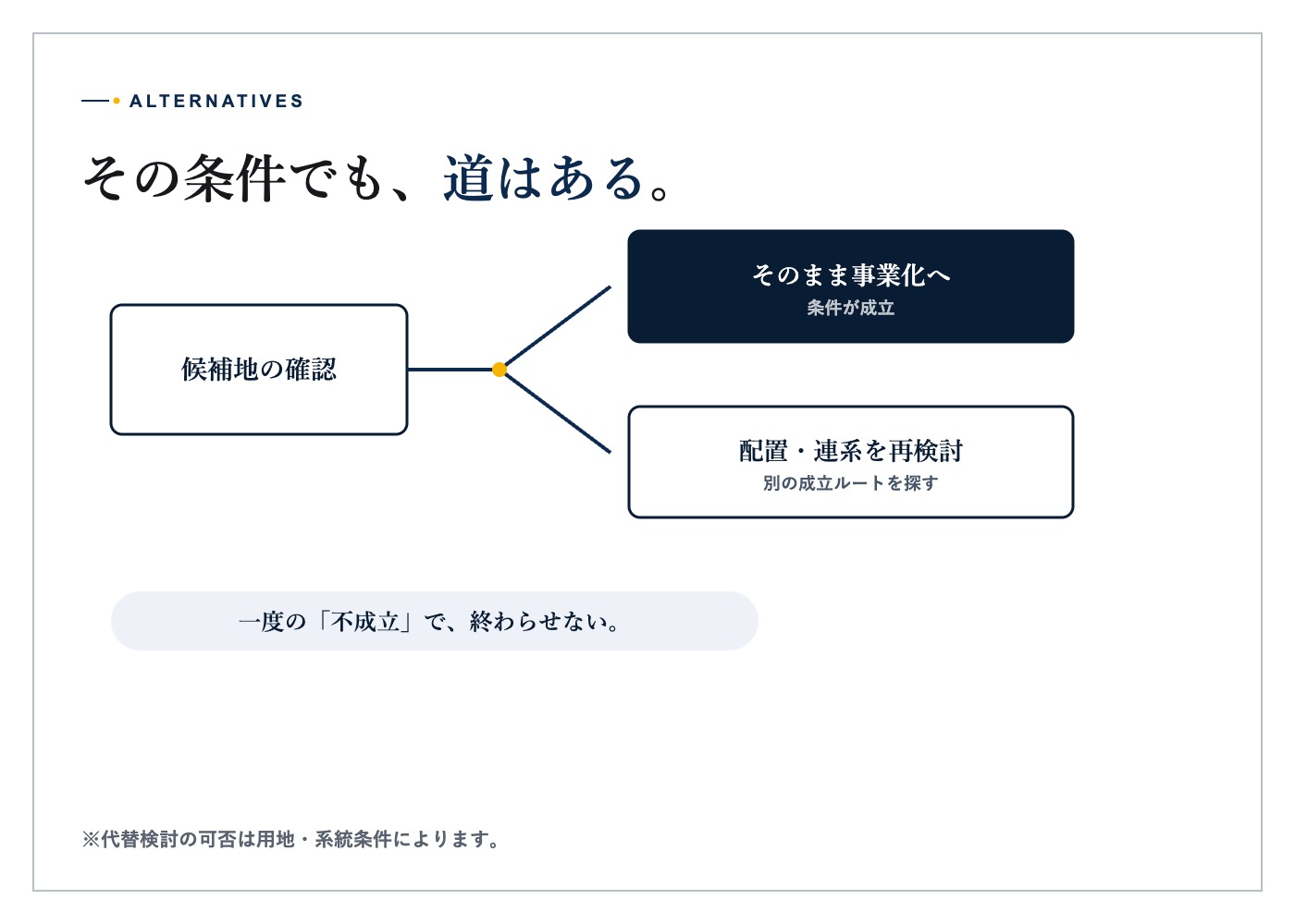 別の配置や連系条件を検討できる高圧蓄電池候補地のイメージ