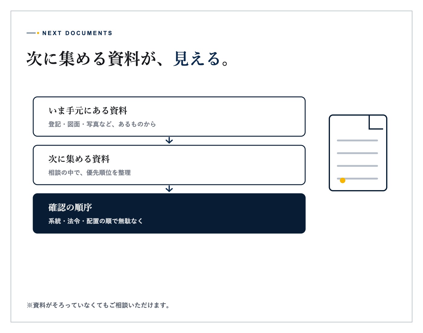 法人担当者と技術担当者が高圧蓄電池の配置計画を確認する打ち合わせのイメージ