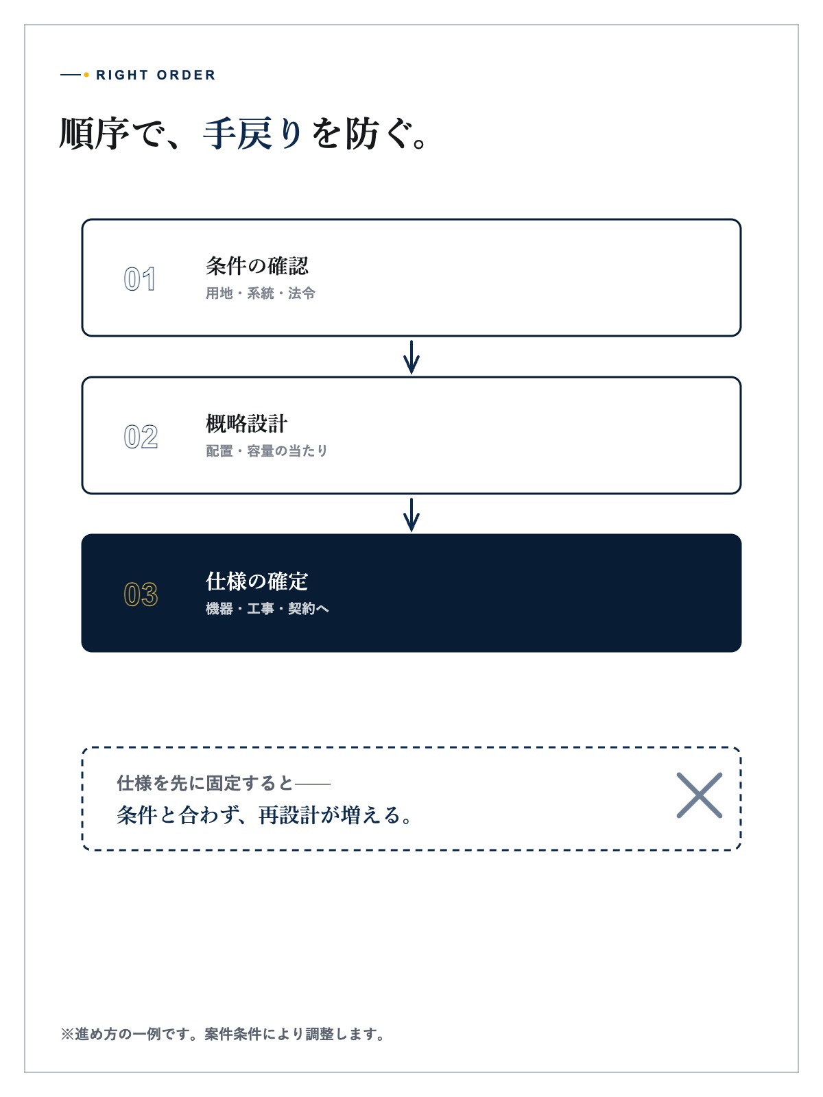 高圧蓄電池コンテナの扉やルーバー、基礎周辺を確認するイメージ