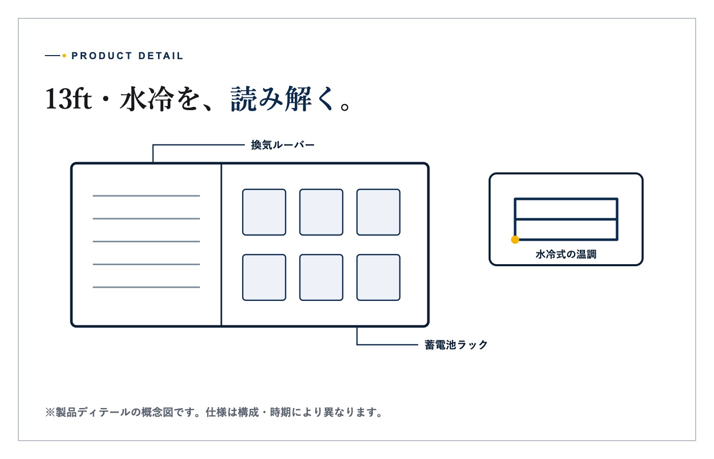 水冷式コンテナ型蓄電池の筐体、ルーバー、保守用扉