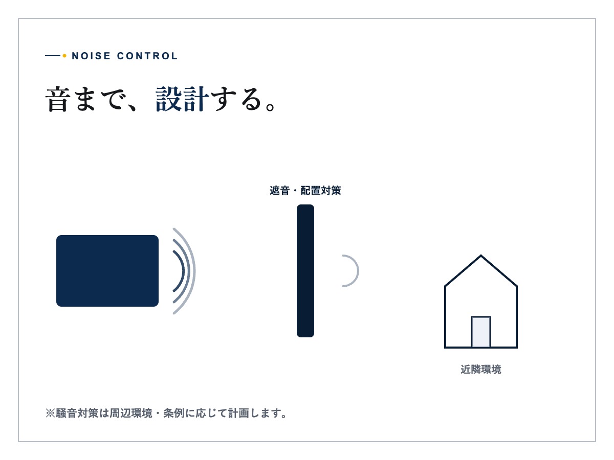 蓄電池設備と住宅の間に遮音対策を設けた配置イメージ