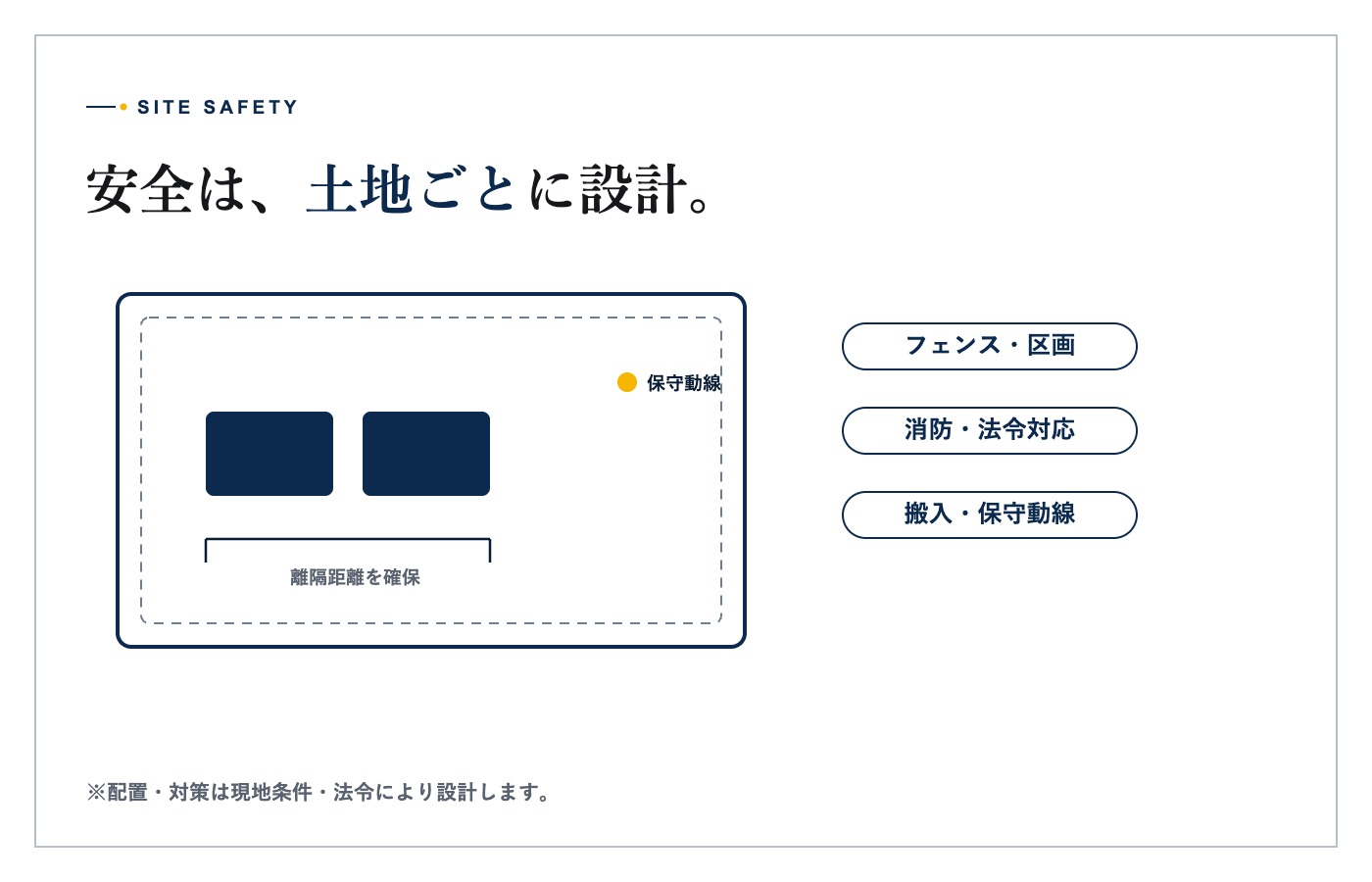 フェンスと保守通路を備えた高圧系統用蓄電池の設置イメージ