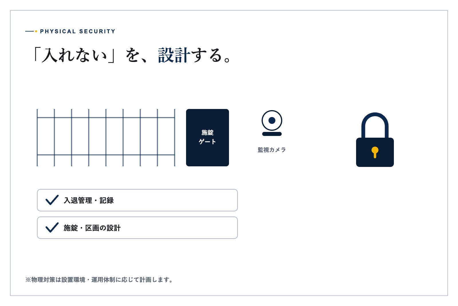 フェンス、施錠ゲート、監視カメラで管理された蓄電池サイトのイメージ