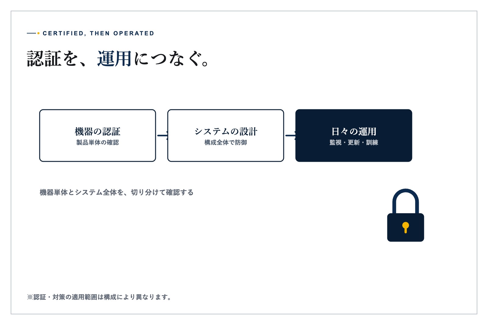 制御盤と通信機器を近接して確認するイメージ