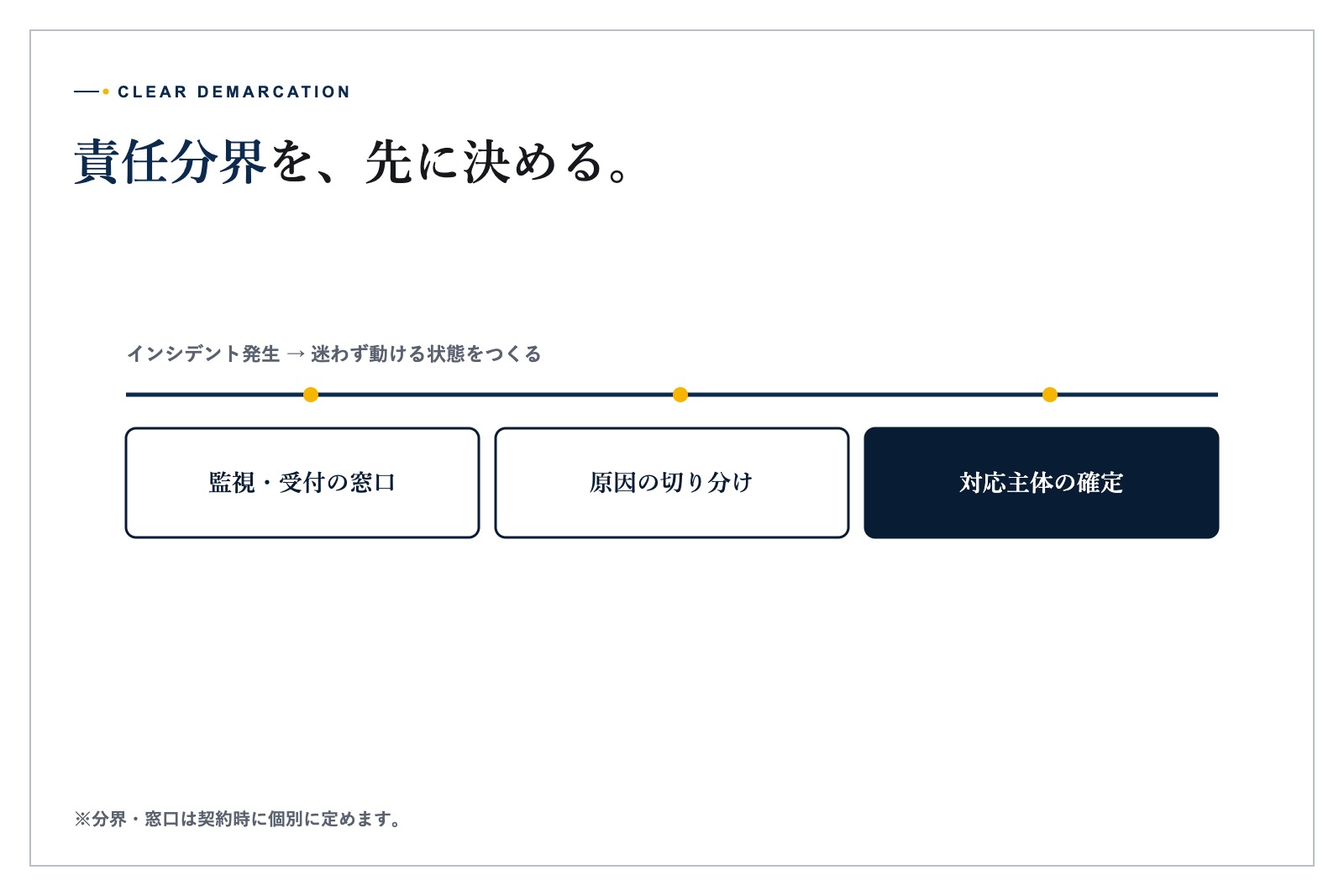 制御構成と運用体制を確認する法人担当者と技術者の打ち合わせイメージ