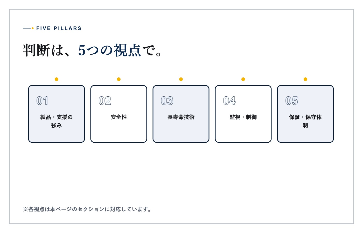 蓄電池ラック、制御機器、水冷配管を備えた内部設備