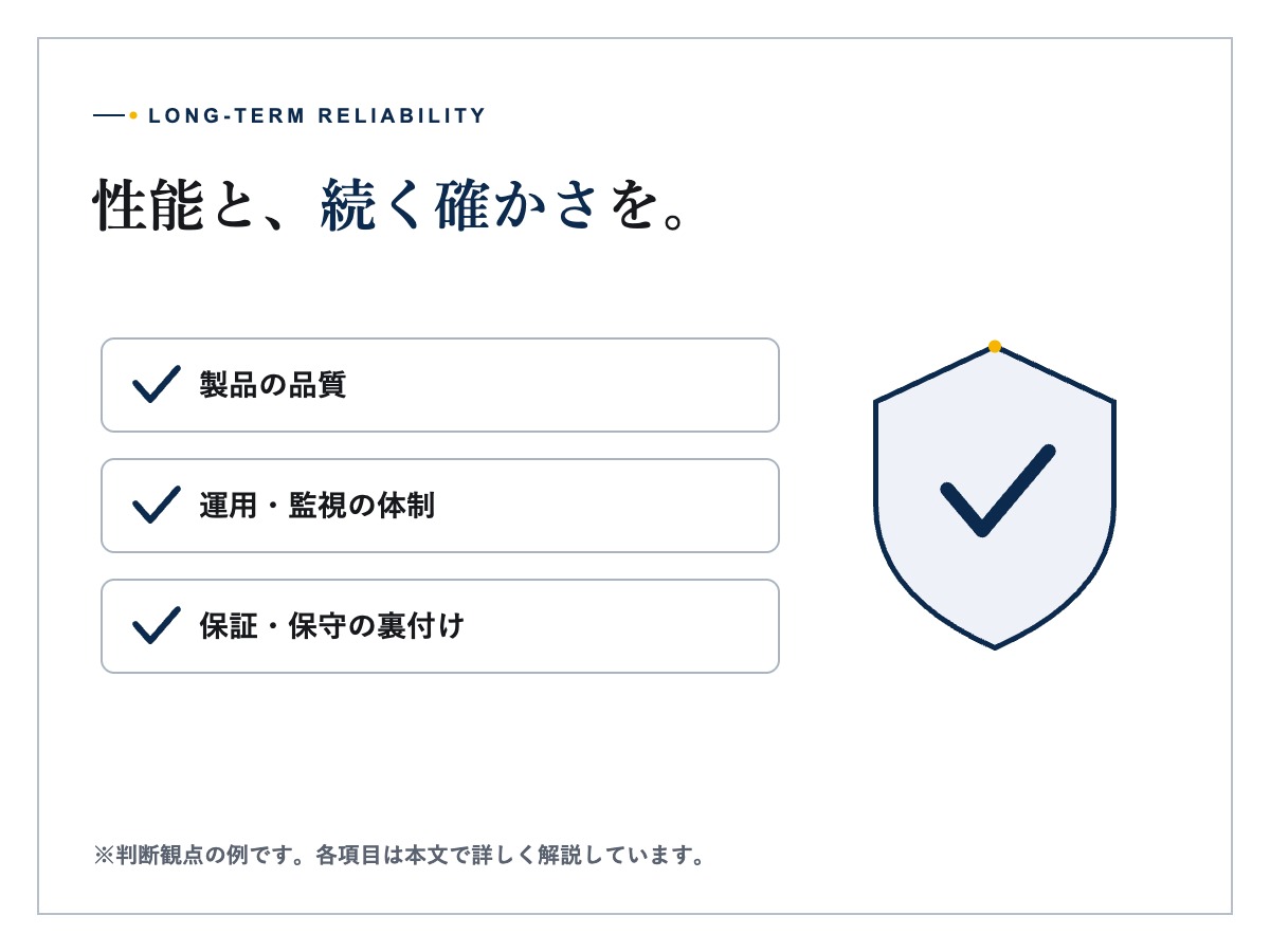 高圧系統用蓄電池の事業計画を確認する法人担当者の打ち合わせイメージ