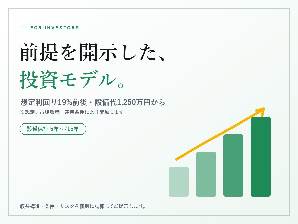 投資家向けモデル例。想定利回り19%前後、設備代1,250万円から、設備保証5年〜/15年