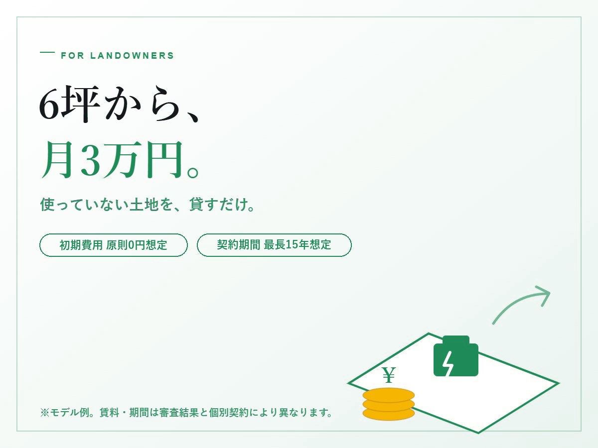 土地オーナー向けモデル例。6坪から月3万円、初期費用は原則0円想定、契約期間は最長15年想定