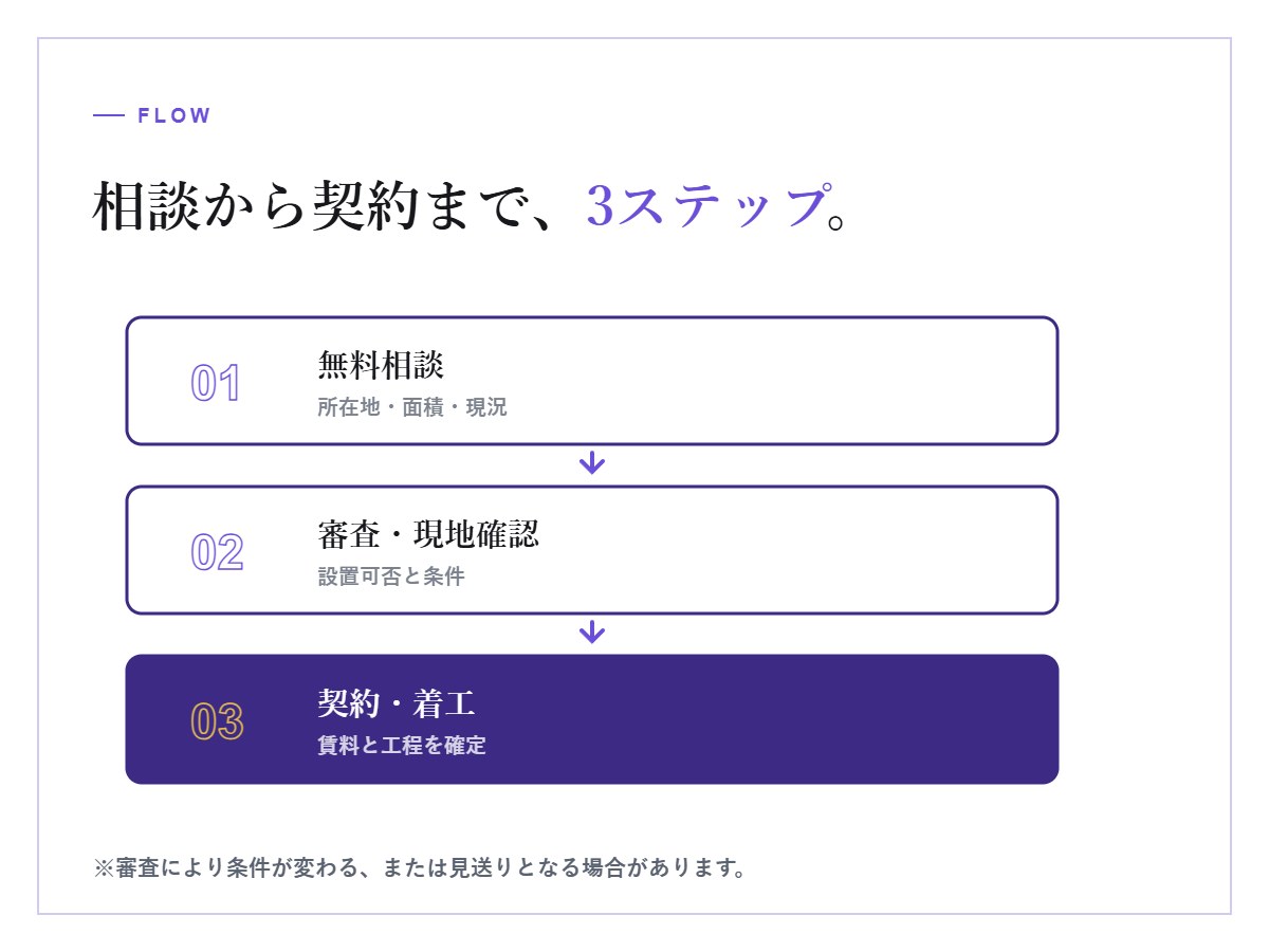 土地資料を確認しながら相談する担当者と土地オーナーのイメージ