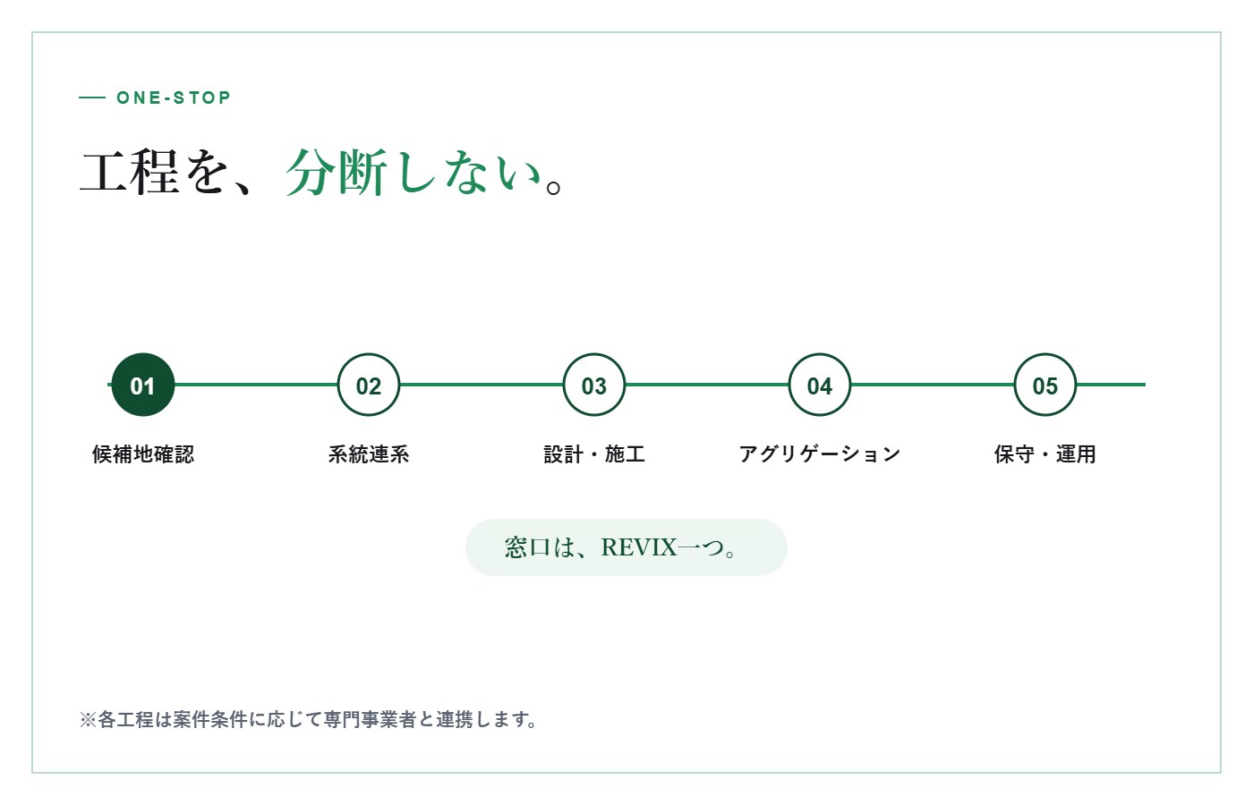 低圧系統用蓄電池の導入計画を資料とモニターで確認する担当者