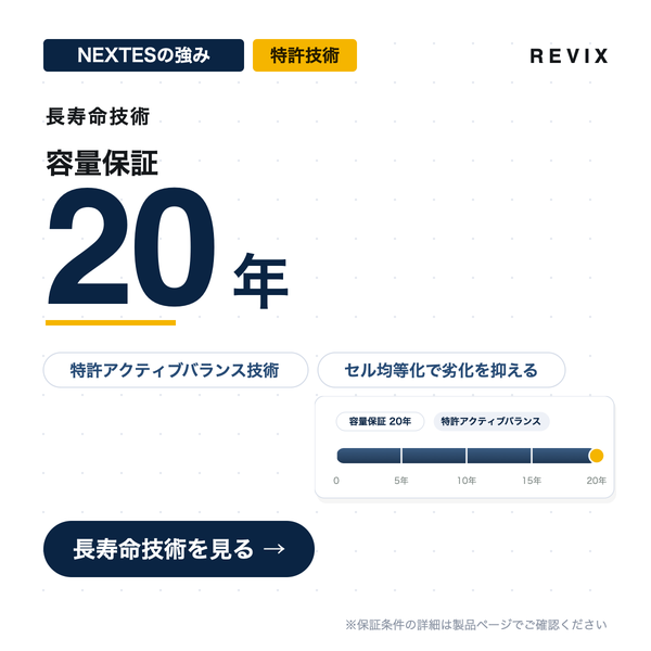「容量保証20年」特許アクティブバランス技術でセル劣化を抑えるNEXTES長寿命技術を20年の時間軸で示すサムネイル