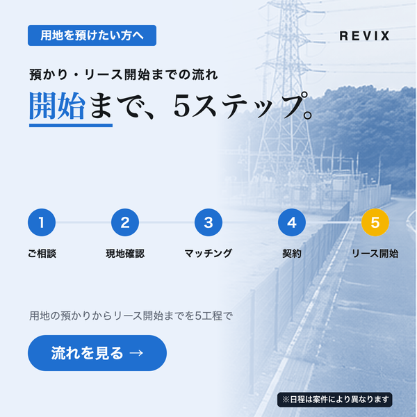 「開始まで、5ステップ。」相談から現地確認・マッチング・契約・リース開始までの流れを示す蓄電池用地預かりのサムネイル